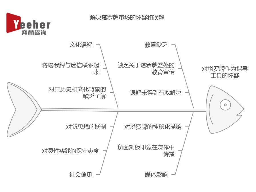 析2025年塔罗牌市场开元棋牌app全面分(图2)